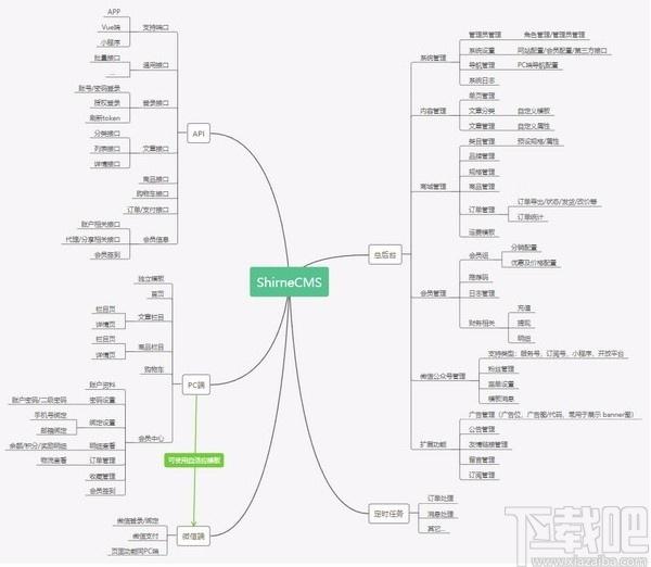 ShirneCMS下载,后台管理系统,后台管理