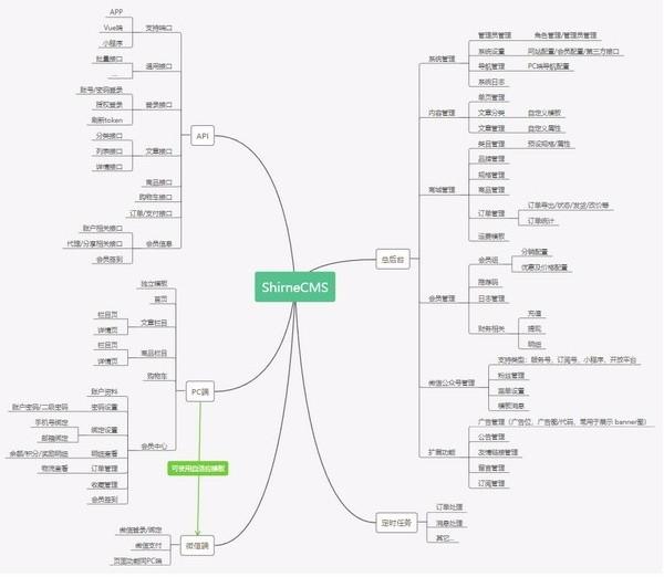 ShirneCMS下载,后台管理系统,后台管理