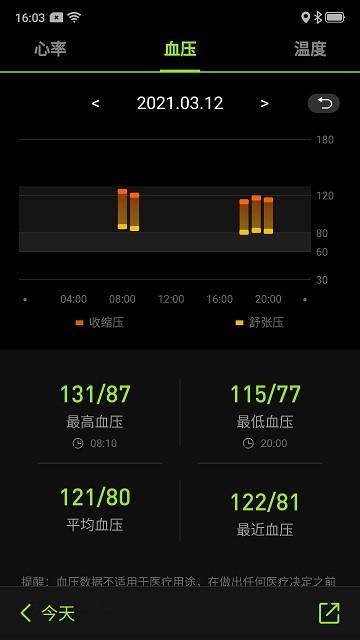 Fit-Max app下载,fitmax,数据app,记录app